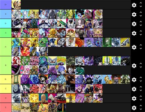 tier list stand powers